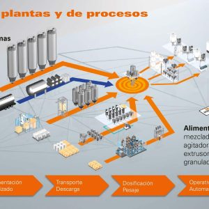 AZO-ingeniera-de-proceso-componentes-sistemas-servicio
