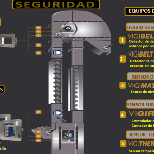 SEGURIDAD-ELEVADORES